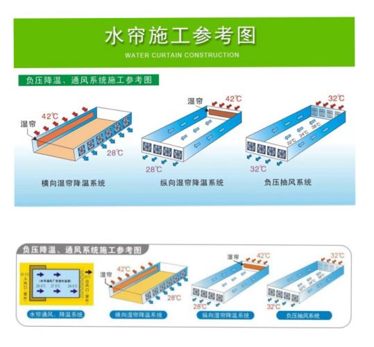 好色先生TV黄色降温方式